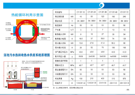 魯禹洗浴廢水余熱回收系統